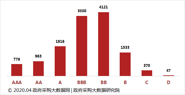 广西工程造价咨询